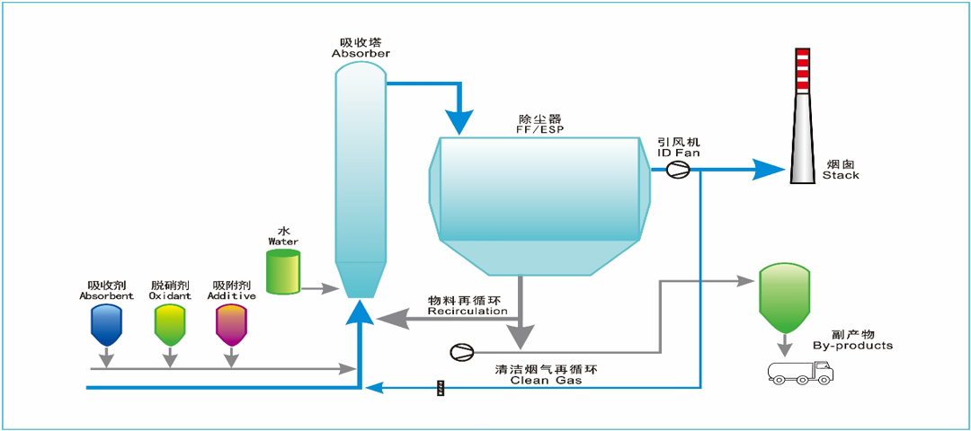 必发888(唯一)官方网站